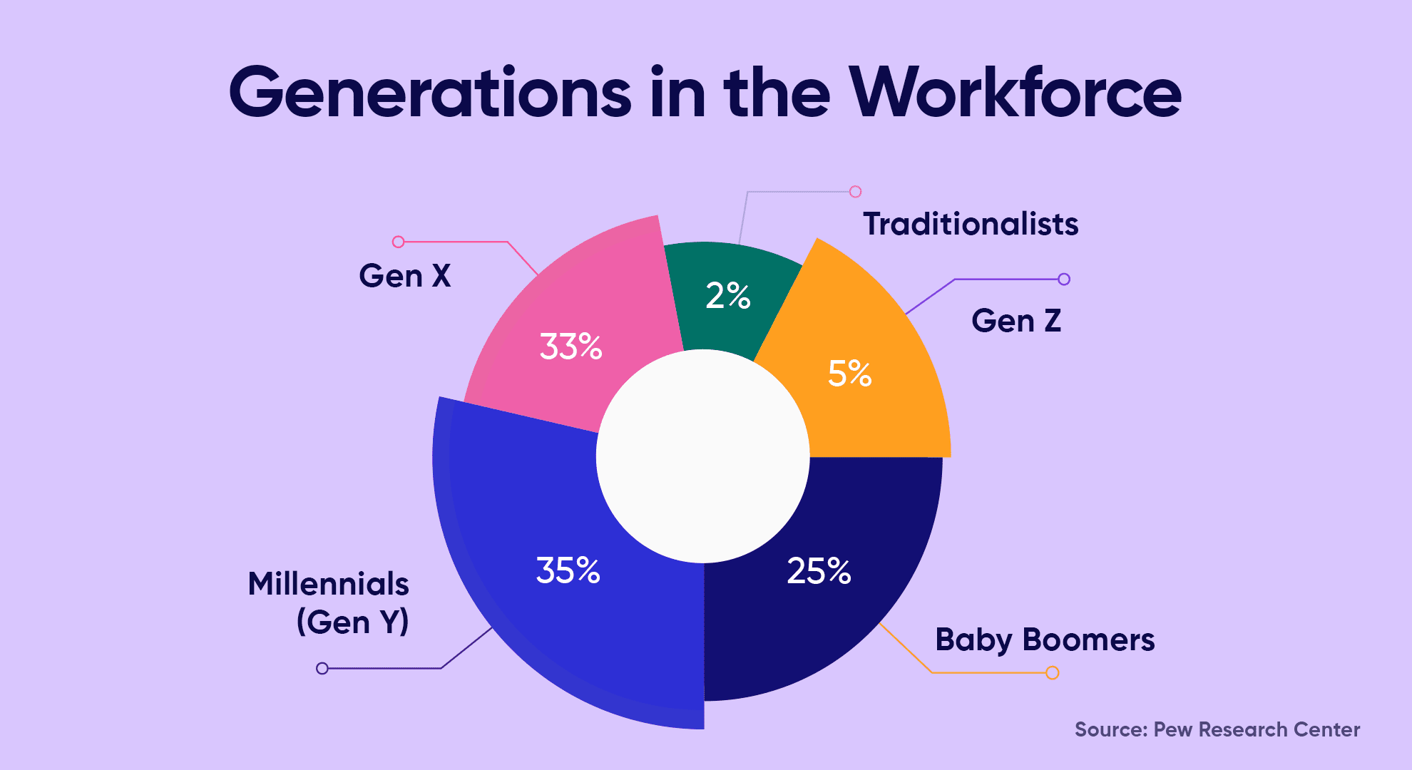 Navigating the Generational Landscape: A Personal Guide for HR Professionals